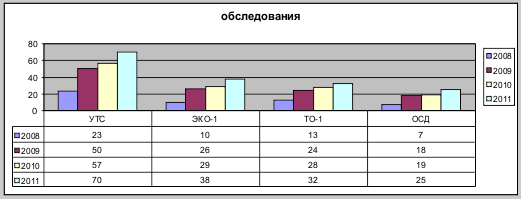 Параметры процесса научно-методического сопровождения сборных команд России в 2008-11 гг. Параметры процесса научно-методического сопровождения сборных команд России в 2008-11 гг.